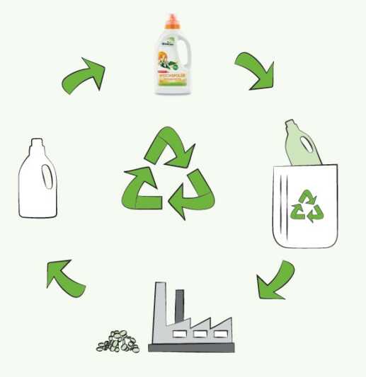 Mehr Recycling, weniger Plastikmüll! Das ist die Mission von AlmaWin.